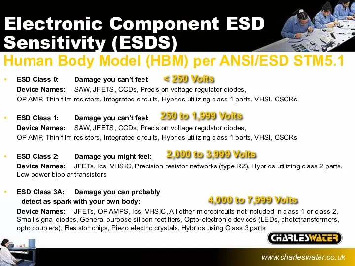 ESD Class 2: Damage you might feel: Device Names: JFETs, Ics, VHSIC, Precision