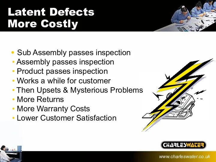 Latent Defects More Costly Sub Assembly passes inspection Assembly passes inspection Product passes