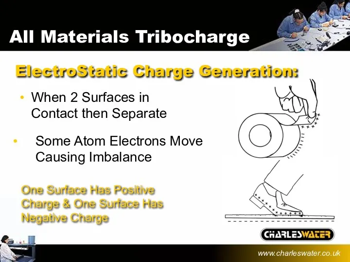 All Materials Tribocharge When 2 Surfaces in Contact then Separate Some Atom Electrons