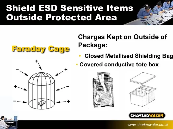 Shield ESD Sensitive Items Outside Protected Area Faraday Cage Closed Metallised Shielding Bag