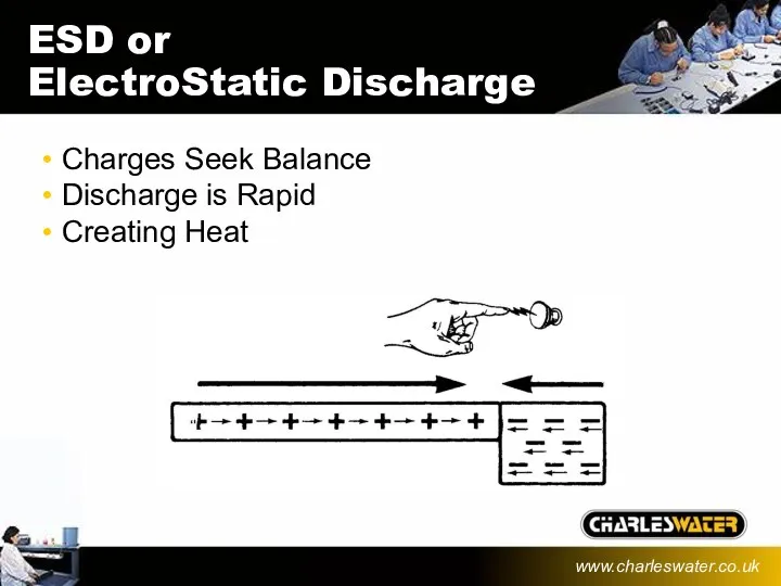ESD or ElectroStatic Discharge Charges Seek Balance Discharge is Rapid Creating Heat www.charleswater.co.uk