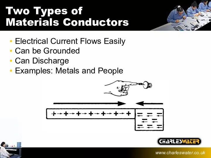 Two Types of Materials Conductors Electrical Current Flows Easily Can be Grounded Can