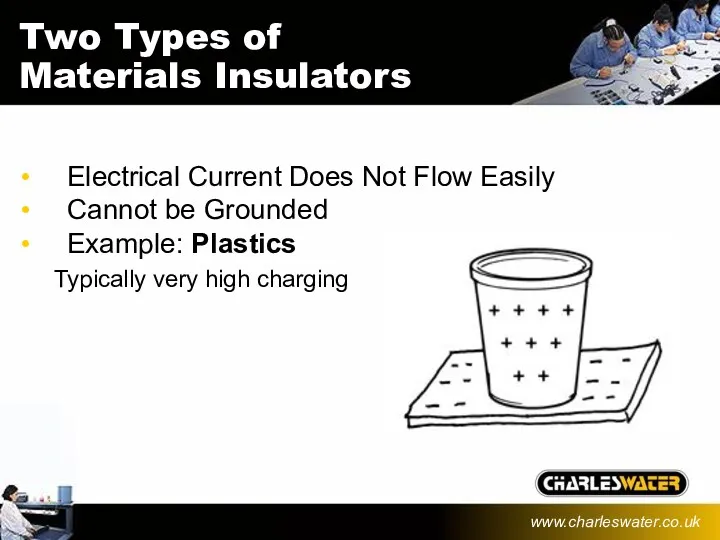 Electrical Current Does Not Flow Easily Cannot be Grounded Example: Plastics Typically very