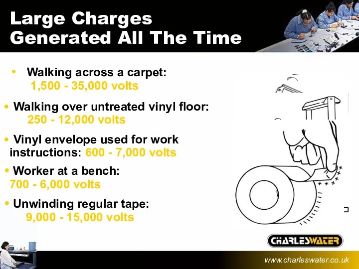 Large Charges Generated All The Time Walking across a carpet: 1,500 - 35,000