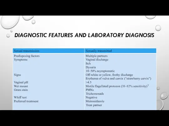 DIAGNOSTIC FEATURES AND LABORATORY DIAGNOSIS