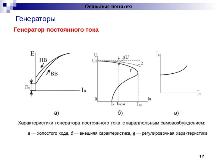 Основные понятия Генераторы = Генератор постоянного тока