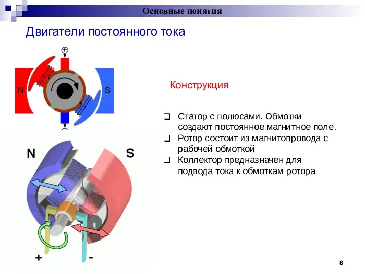 Основные понятия Двигатели постоянного тока = Статор с полюсами. Обмотки