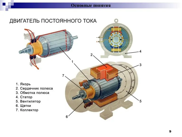 Основные понятия =