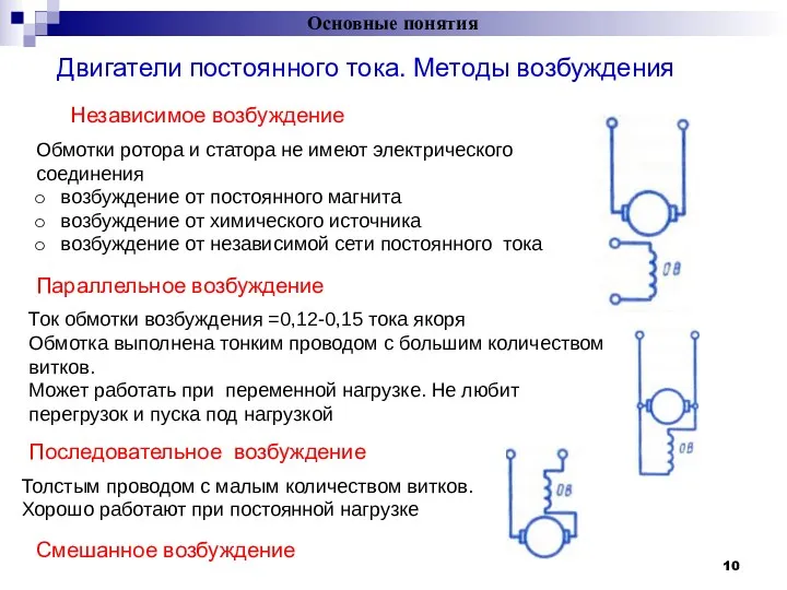 Основные понятия Двигатели постоянного тока. Методы возбуждения = Обмотки ротора