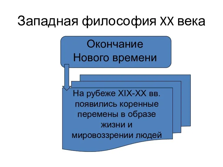 Западная философия XX века Окончание Нового времени На рубеже XIX-XX