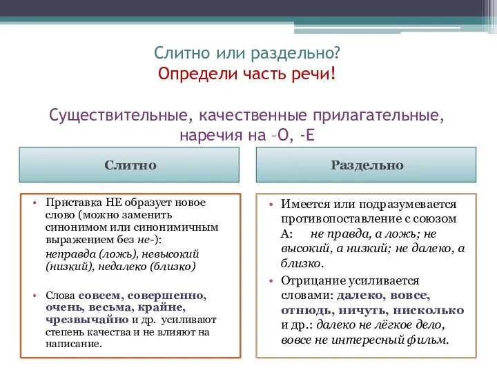 Слитно или раздельно? Определи часть речи! Существительные, качественные прилагательные, наречия