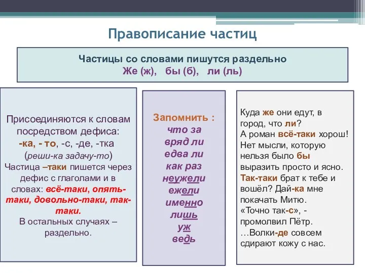 Правописание частиц Частицы со словами пишутся раздельно Же (ж), бы