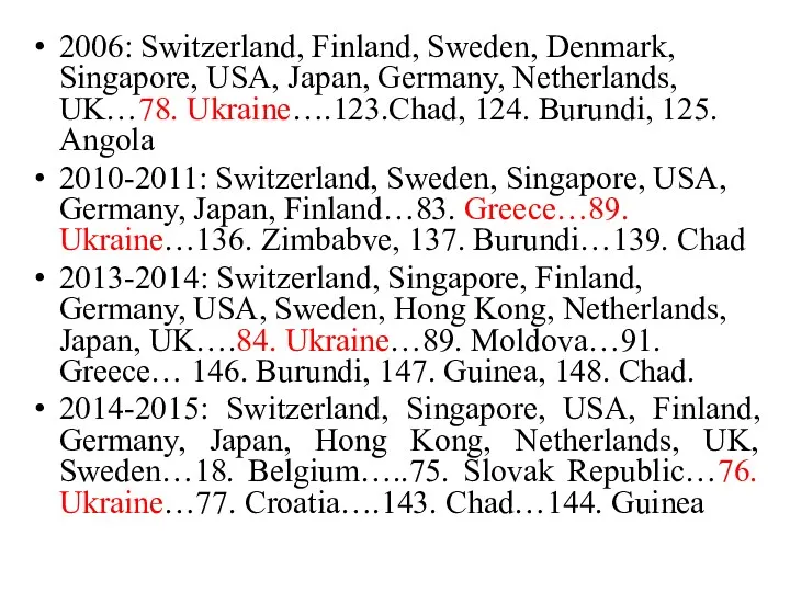 2006: Switzerland, Finland, Sweden, Denmark, Singapore, USA, Japan, Germany, Netherlands,