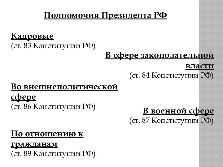 Полномочия Президента РФ Кадровые (ст. 83 Конституции РФ) В сфере