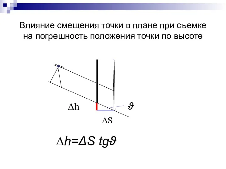 Δh ΔS ∆h=ΔS tgϑ ϑ Влияние смещения точки в плане