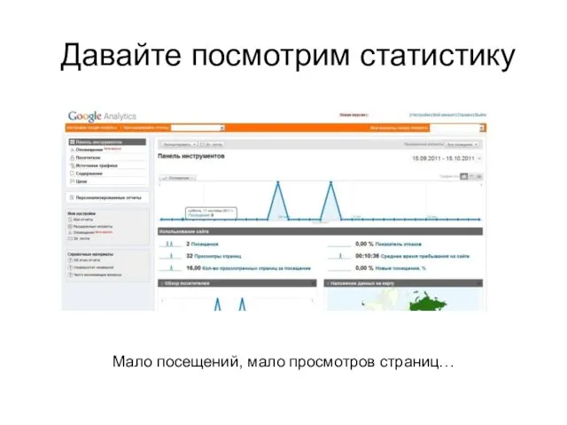 Давайте посмотрим статистику Мало посещений, мало просмотров страниц…