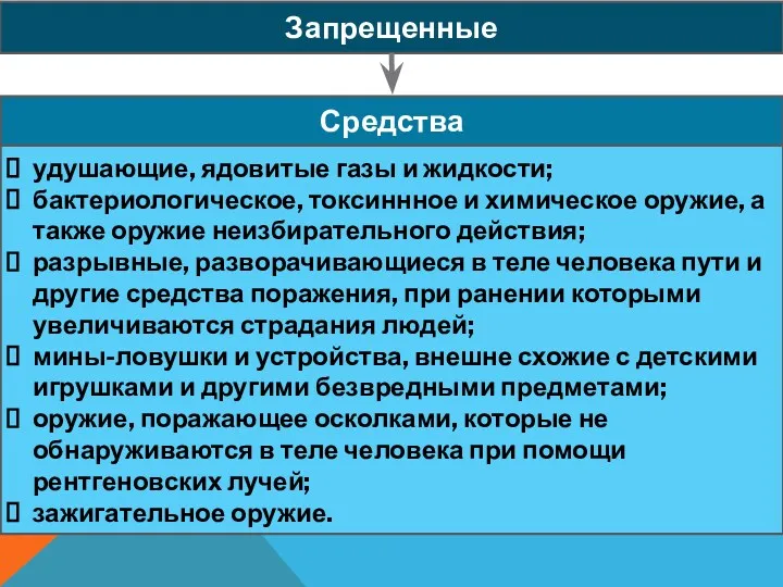 Запрещенные Средства удушающие, ядовитые газы и жидкости; бактериологическое, токсиннное и