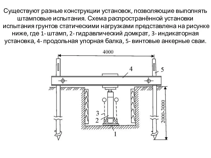 Существуют разные конструкции установок, позволяющие выполнять штамповые испытания. Схема распространённой