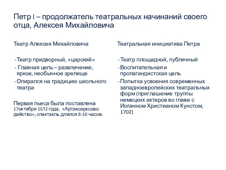 Петр I – продолжатель театральных начинаний своего отца, Алексея Михайловича Театр Алексея Михайловича