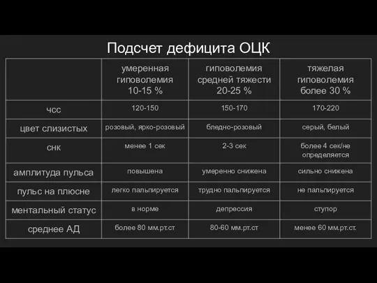 Подсчет дефицита ОЦК