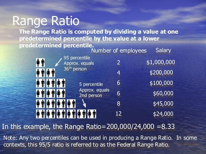 Range Ratio The Range Ratio is computed by dividing a