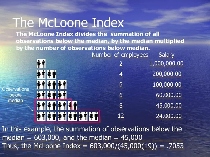 The McLoone Index The McLoone Index divides the summation of all observations below