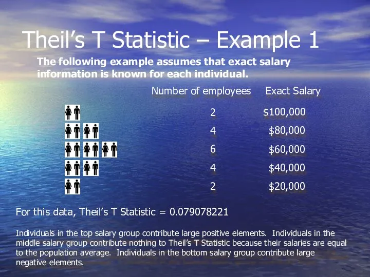 Theil’s T Statistic – Example 1 The following example assumes that exact salary