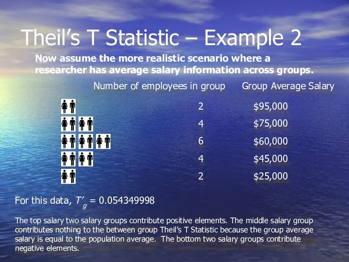 Theil’s T Statistic – Example 2 Now assume the more realistic scenario where