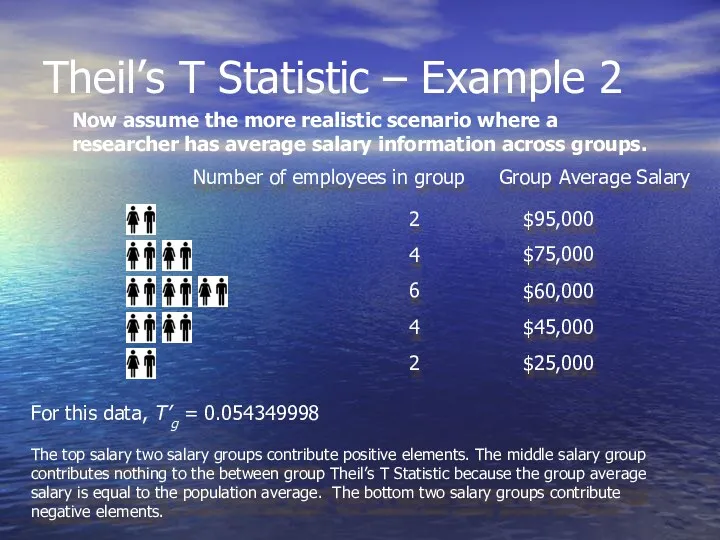 Theil’s T Statistic – Example 2 Now assume the more