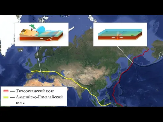 — Тихоокеанский пояс — Альпийско-Гималайский пояс