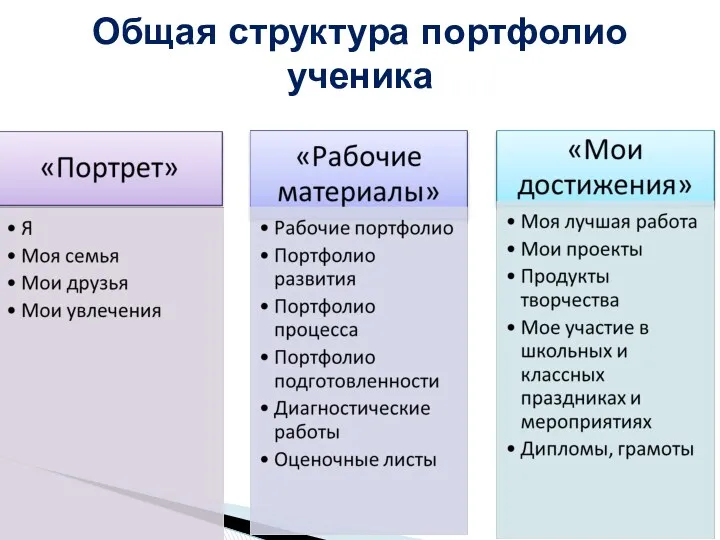 Общая структура портфолио ученика