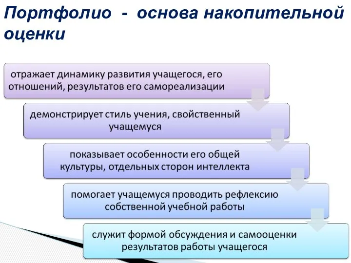 Портфолио - основа накопительной оценки