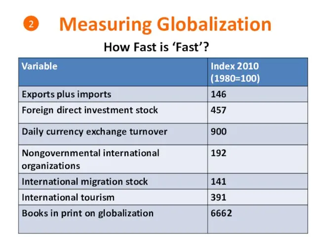 Measuring Globalization How Fast is ‘Fast’? 2