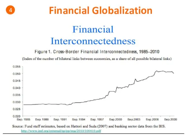 Financial Globalization 4