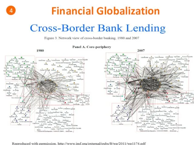 Financial Globalization 4