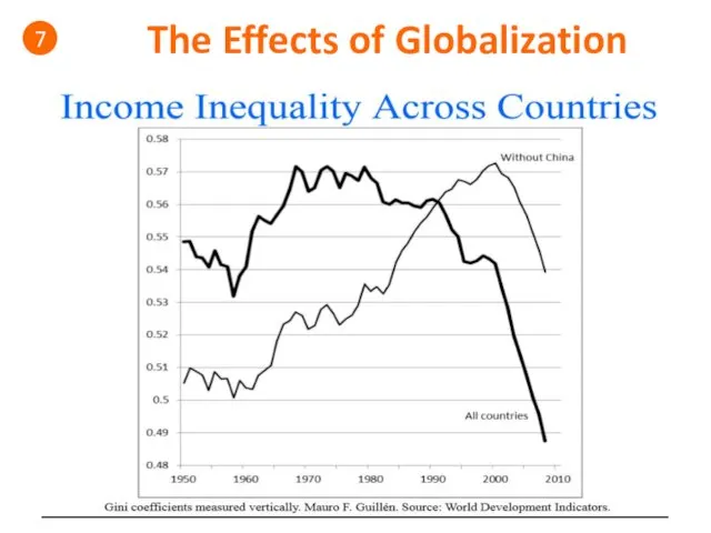 The Effects of Globalization 7