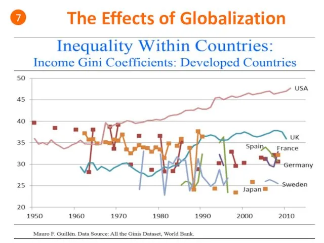 The Effects of Globalization 7