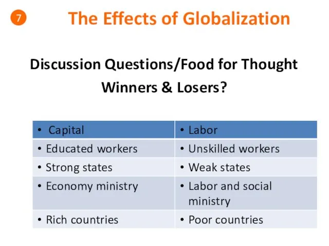 The Effects of Globalization 7 Discussion Questions/Food for Thought Winners & Losers?