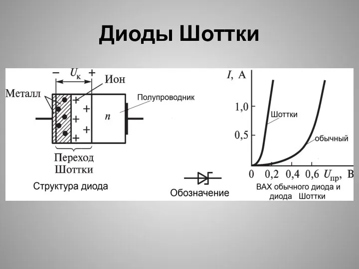 Диоды Шоттки