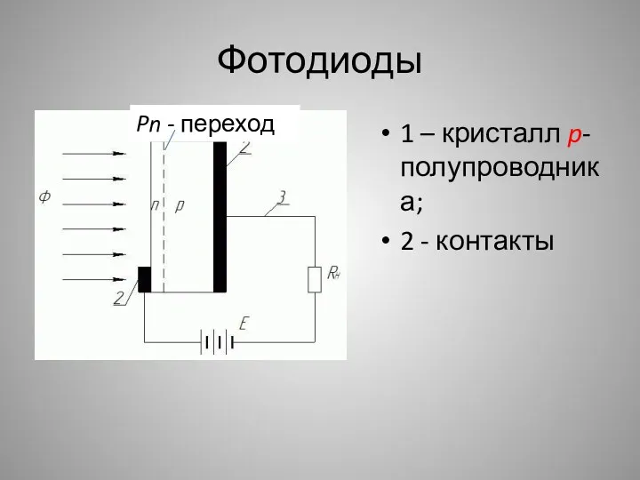 Фотодиоды 1 – кристалл p-полупроводника; 2 - контакты Pn - переход