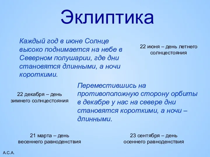 А.С.А. Эклиптика Каждый год в июне Солнце высоко поднимается на