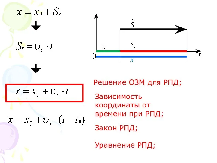 Решение ОЗМ для РПД; Уравнение РПД; Закон РПД; Зависимость координаты от времени при РПД;