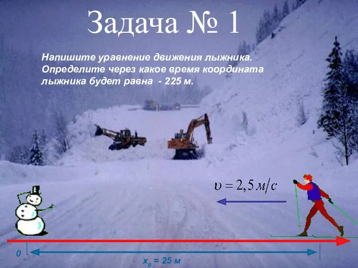 x x0 = 25 м Напишите уравнение движения лыжника. Определите