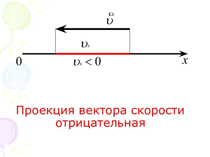 Проекция вектора скорости отрицательная