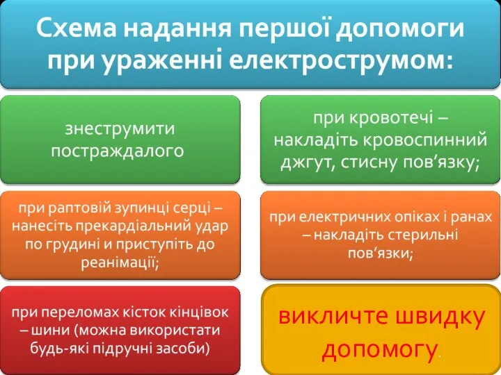 викличте швидку допомогу.