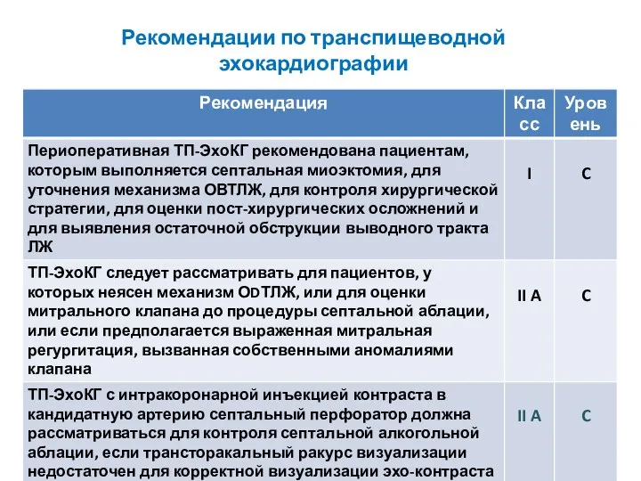 Рекомендации по транспищеводной эхокардиографии