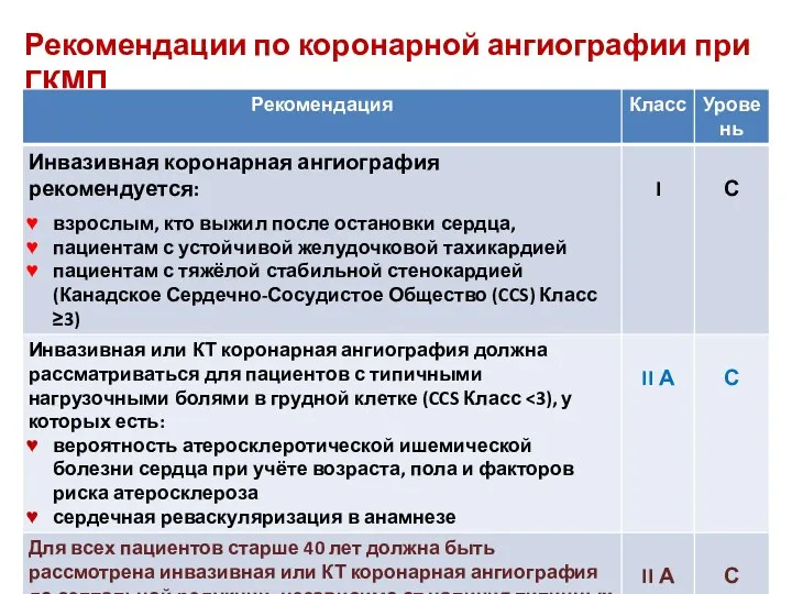 Рекомендации по коронарной ангиографии при ГКМП