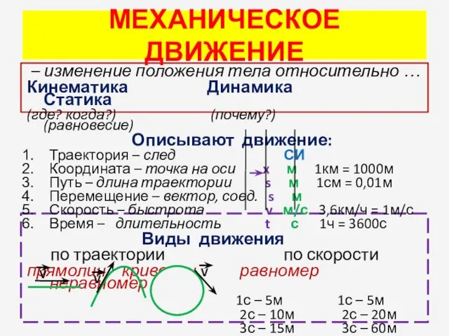 МЕХАНИЧЕСКОЕ ДВИЖЕНИЕ – изменение положения тела относительно … Кинематика Динамика Статика (где? когда?)