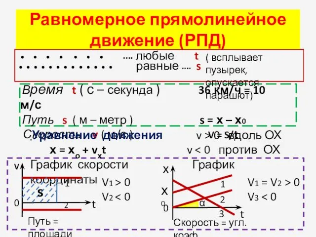 Равномерное прямолинейное движение (РПД) • • • • • • • •••• любые