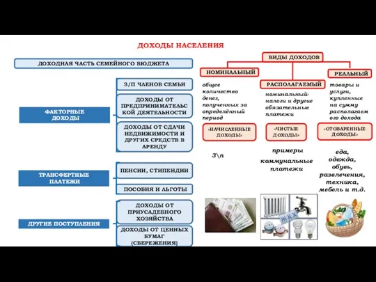 ДОХОДЫ НАСЕЛЕНИЯ ДОХОДНАЯ ЧАСТЬ СЕМЕЙНОГО БЮДЖЕТА З/П ЧЛЕНОВ СЕМЬИ ПЕНСИИ,